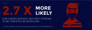 Home security systems statistic